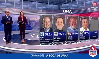 Flash electoral Datum: Resultados a boca de urna para la Alcaldía de Lima