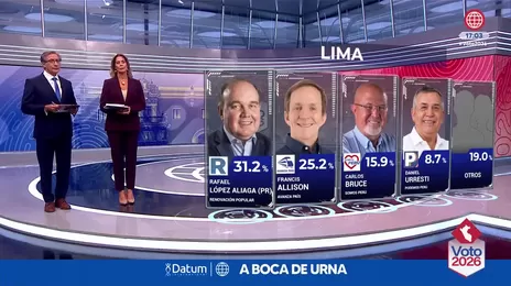 Flash electoral Datum: Resultados a boca de urna para la Alcaldía de Lima