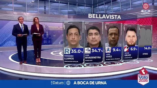 Voto 2026 - Flash electoral Datum: Resultados a boca de urna para distritos del Callao