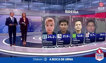 Flash Datum: Resultados a boca de urna para distritos de Lima