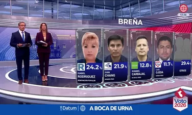Flash Datum: Resultados a boca de urna para distritos de Lima