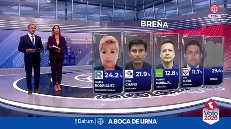 Flash Datum: Resultados a boca de urna para distritos de Lima
