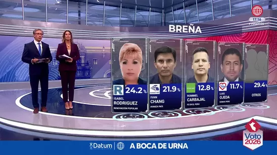 Voto 2026 - Flash Datum: Resultados a boca de urna para distritos de Lima