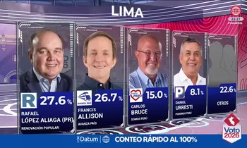 Resultados del conteo rápido al 100% de Datum para la Alcaldía de Lima