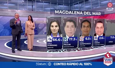 Resultados del conteo rápido al 100% de Datum para distritos de Lima