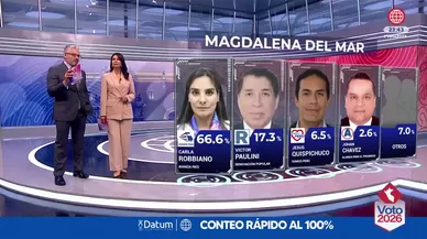 Resultados del conteo rápido al 100% de Datum para distritos de Lima