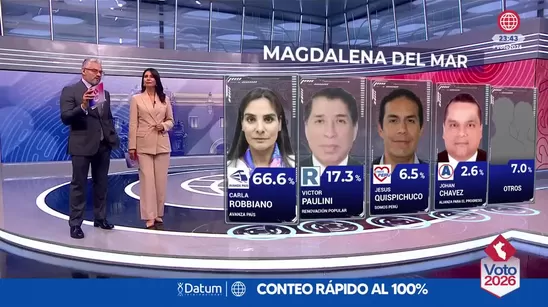 Voto 2026 - Resultados del conteo rápido al 100% de Datum para distritos de Lima