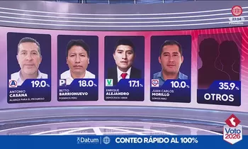Resultados del conteo rápido al 100% de Datum para regiones del Perú