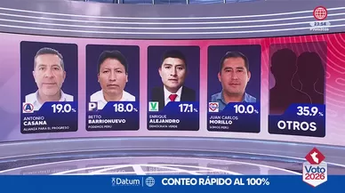 Resultados del conteo rápido al 100% de Datum para regiones del Perú
