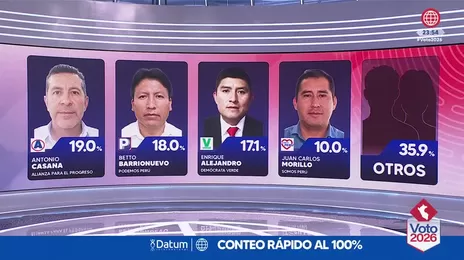 Resultados del conteo rápido al 100% de Datum para regiones del Perú