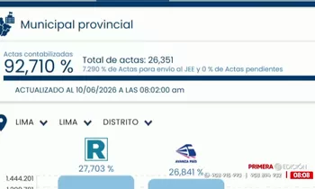 ONPE al 92,71%: Renovación Popular 27,703% y Avanza País 26,841%