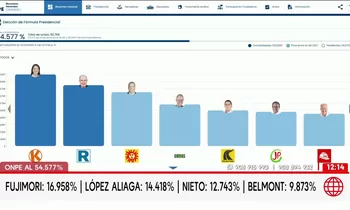 ONPE: Keiko Fujimori y López Aliaga lideran actas al 54.577%