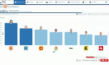 ONPE: Keiko Fujimori y López Aliaga lideran actas al 74.683%