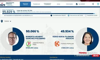 ONPE al 95.829%: Roberto Sánchez 50.066% y Keiko Fujimori 49.934%