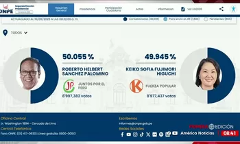 ONPE al 97.361%: Roberto Sánchez 50.055% y Keiko Fujimori 49.945%