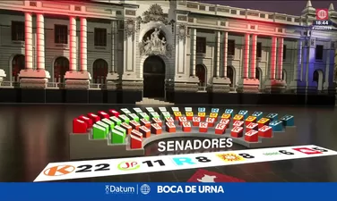 Así se conformaría el Senado, según a boca de urna de Datum