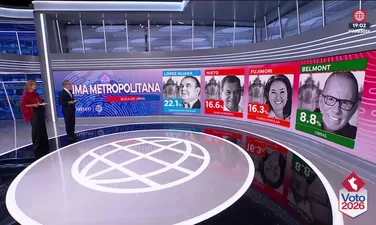 Así votaron las regiones del Perú, según boca de urna