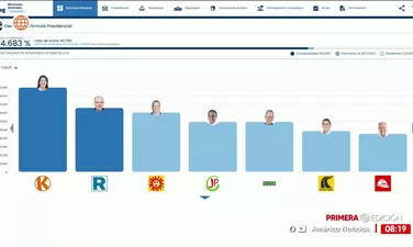 ONPE: Keiko Fujimori y López Aliaga lideran actas al 74.683%
