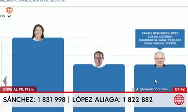 ONPE: Keiko Fujimori y Roberto Sánchez lideran actas al 90.198%