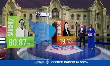 Resultados del conteo rápido en las regiones del Perú, según Datum