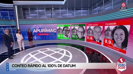 Estos son los resultados en regiones del Perú, según el conteo rápido al 100% 
