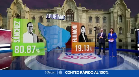 Resultados del conteo rápido en las regiones del Perú, según Datum