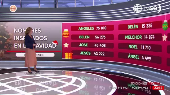 AN: Edición Central