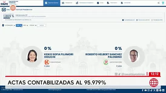 Voto 2026