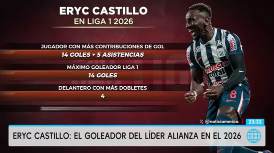 América Deportes